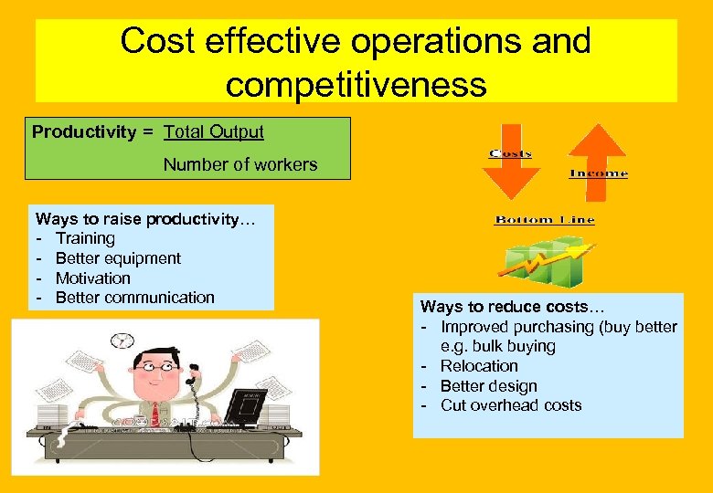 Cost effective operations and competitiveness Productivity = Total Output Number of workers Ways to