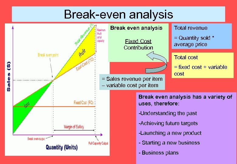 Break-even analysis Break even analysis Fixed Cost Contribution Total revenue = Quantity sold *