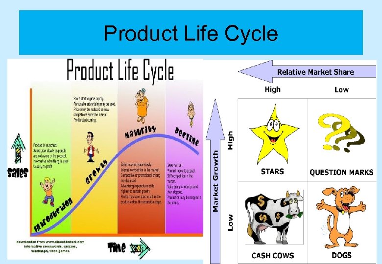 Product Life Cycle 