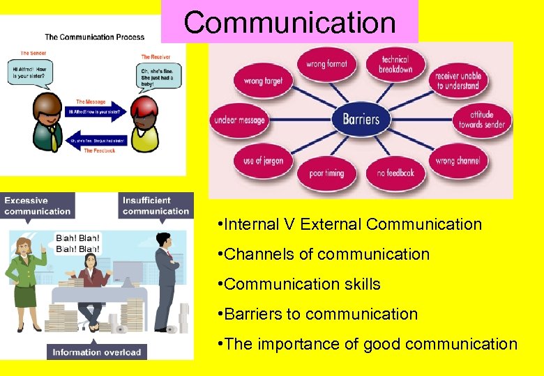Communication • Internal V External Communication • Channels of communication • Communication skills •