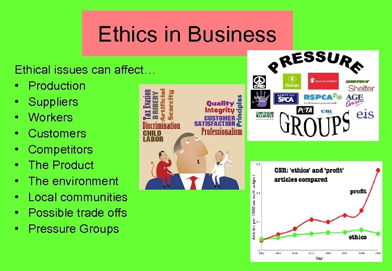 Ethics in Business Ethical issues can affect… • Production • Suppliers • Workers •