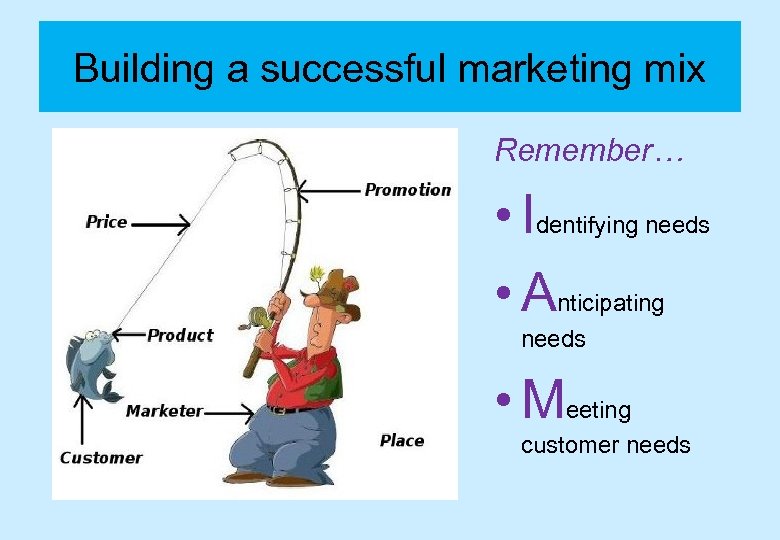 Building a successful marketing mix Remember… • Identifying needs • Anticipating needs • Meeting