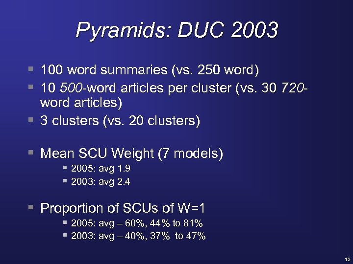 Pyramids: DUC 2003 § 100 word summaries (vs. 250 word) § 10 500 -word