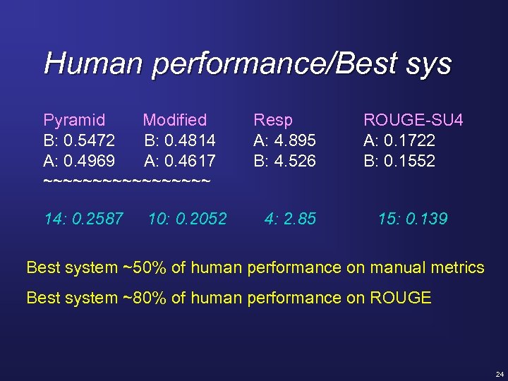 Human performance/Best sys Pyramid Modified B: 0. 5472 B: 0. 4814 A: 0. 4969