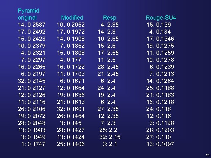 Pyramid original 14: 0. 2587 17: 0. 2492 15: 0. 2423 10: 0. 2379