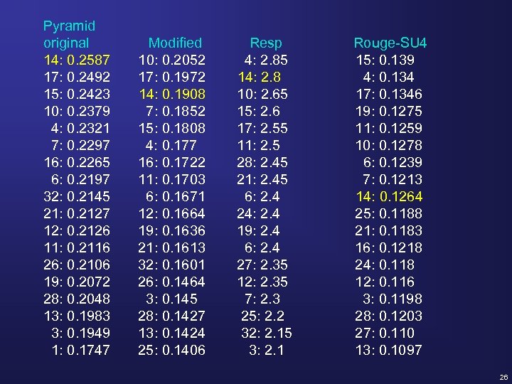 Pyramid original 14: 0. 2587 17: 0. 2492 15: 0. 2423 10: 0. 2379