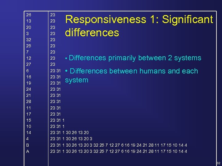 26 13 20 3 32 25 7 12 27 6 16 19 24 21