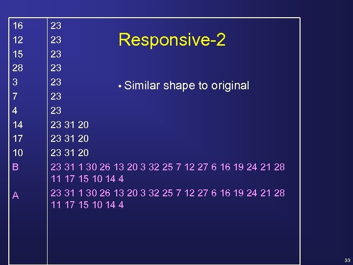 16 12 15 28 3 7 4 14 17 10 B A 23 23