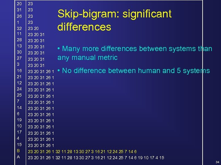 20 31 26 1 32 11 28 13 30 27 3 16 21 12