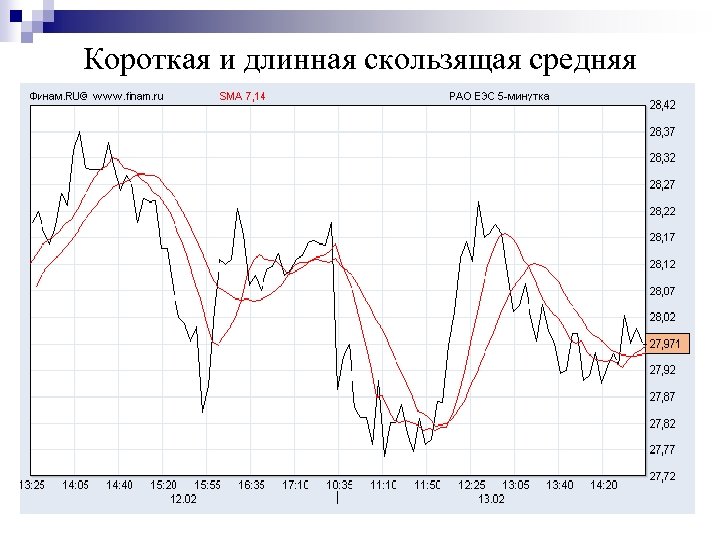 Короткая и длинная скользящая средняя 