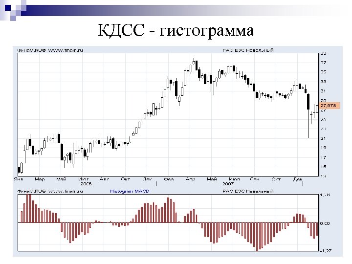 КДСС - гистограмма 