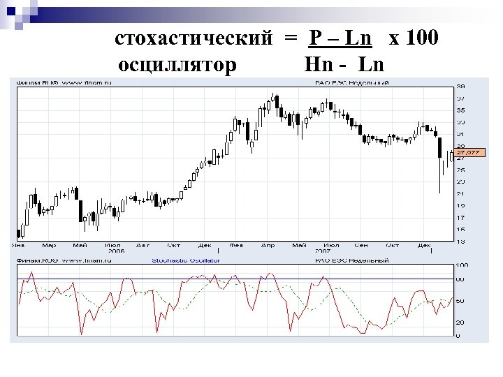  стохастический = P – Ln x 100 осциллятор Hn - Ln 