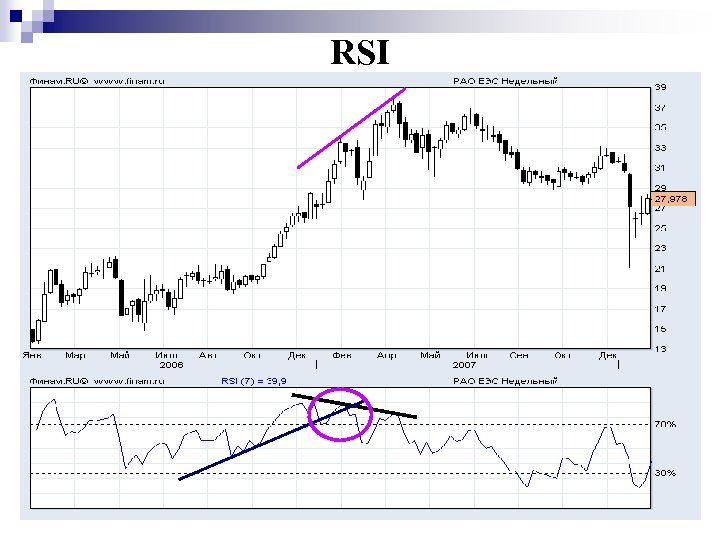 RSI 