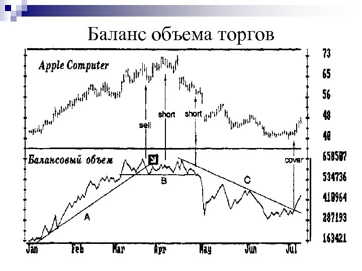 Анализ объема торгов. Анализ объема торгов технический анализ.