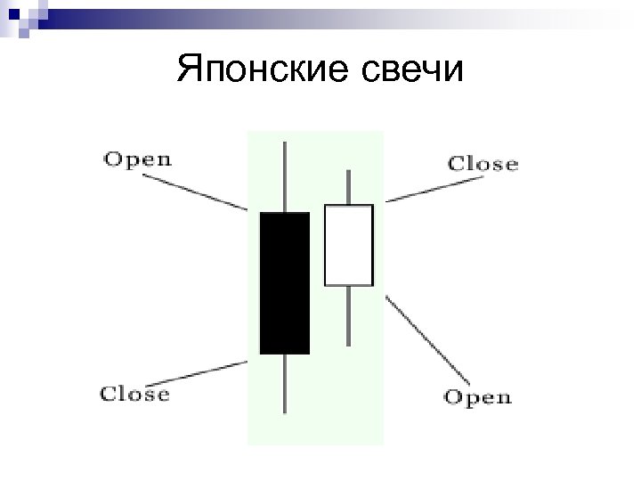 Японские свечи 