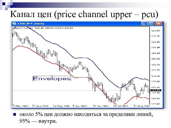 Канал цен (price channel upper – pcu) n около 5% цен должно находиться за