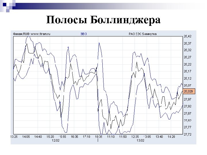 Полосы Боллинджера 