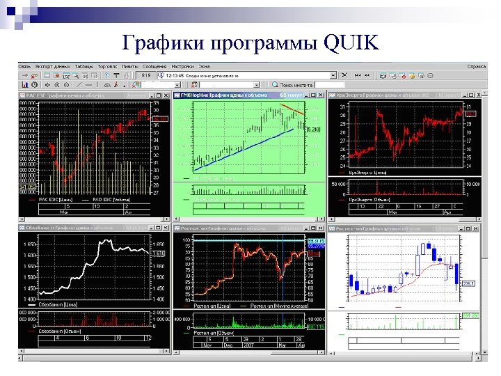 Графики программы QUIK 