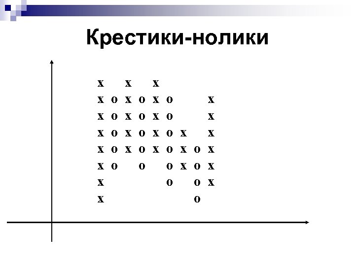 Крестики-нолики х х х х о о о о о х х х х