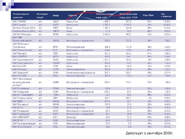 Действует с сентября 2009 г. 