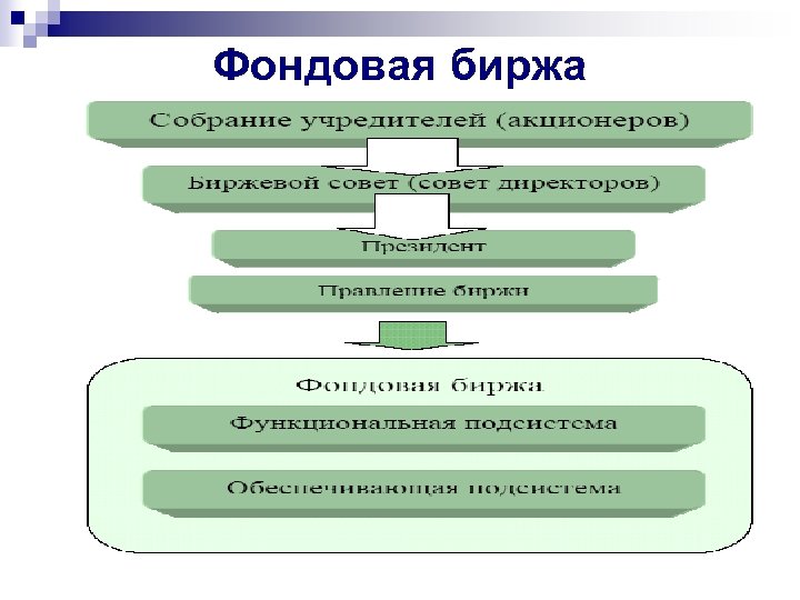 Фондовая биржа 