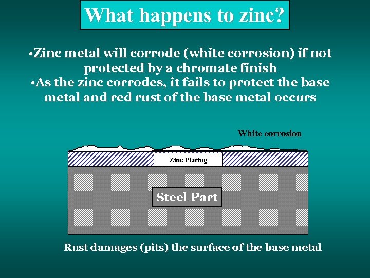 What happens to zinc? • Zinc metal will corrode (white corrosion) if not protected