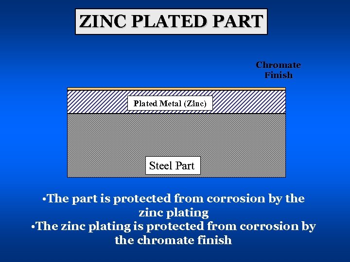 ZINC PLATED PART Chromate Finish Plated Metal (Zinc) Steel Part • The part is