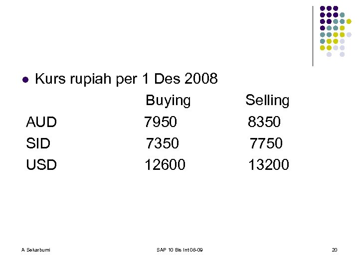 Kurs rupiah per 1 Des 2008 Buying AUD 7950 SID 7350 USD 12600 l