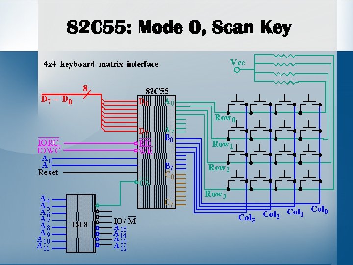 82 C 55: Mode 0, Scan Key 