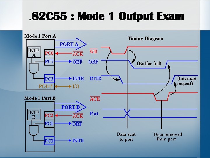 . 82 C 55 : Mode 1 Output Exam 