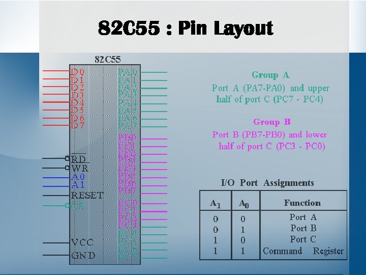 82 C 55 : Pin Layout 