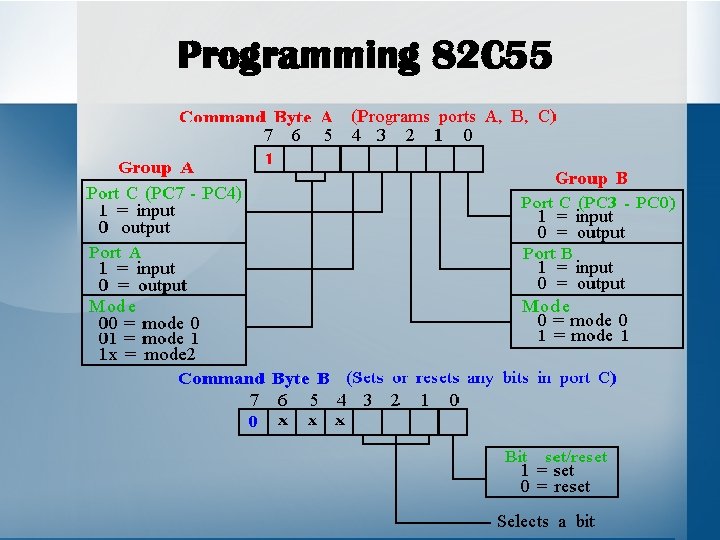 Programming 82 C 55 