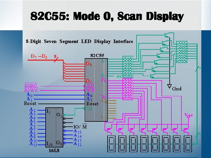 82 C 55: Mode 0, Scan Display 