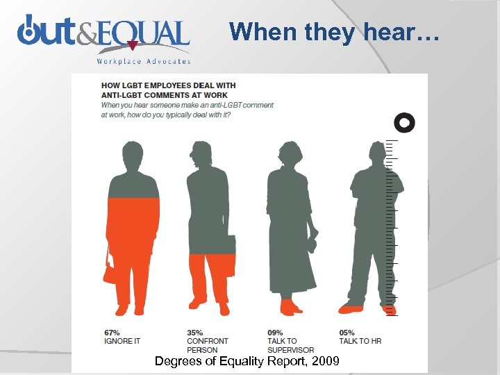 When they hear… Degrees of Equality Report, 2009 