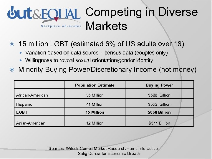 Competing in Diverse Markets 15 million LGBT (estimated 6% of US adults over 18)