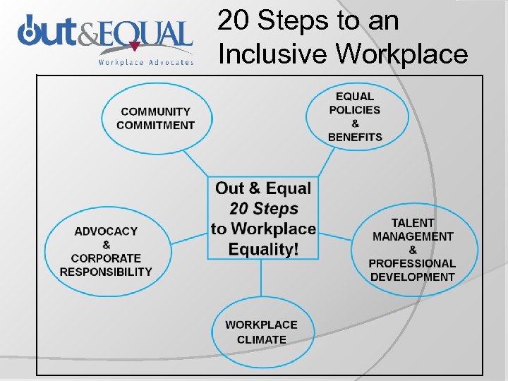 20 Steps to an Inclusive Workplace 