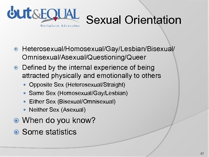 Sexual Orientation Heterosexual/Homosexual/Gay/Lesbian/Bisexual/ Omnisexual/Asexual/Questioning/Queer Defined by the internal experience of being attracted physically and