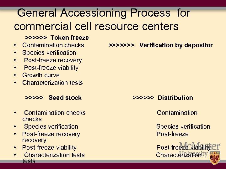 General Accessioning Process for commercial cell resource centers • • • >>>>>> Token freeze