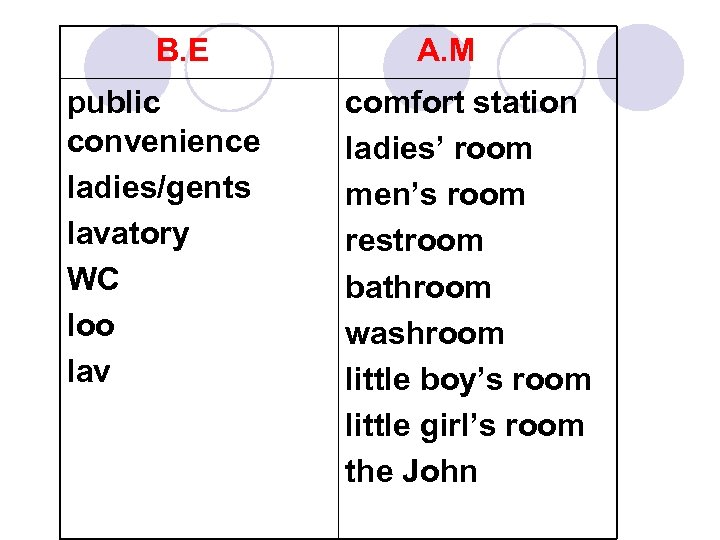B. E public convenience ladies/gents lavatory WC loo lav A. M comfort station ladies’
