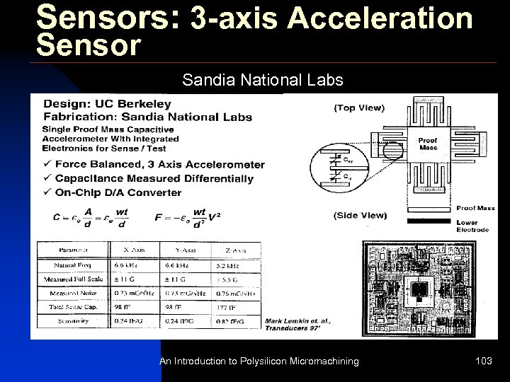 Sensors: 3 -axis Acceleration Sensor Sandia National Labs An Introduction to Polysilicon Micromachining 103