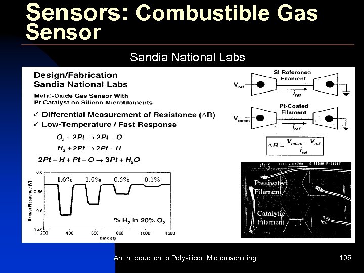 Sensors: Combustible Gas Sensor Sandia National Labs An Introduction to Polysilicon Micromachining 105 