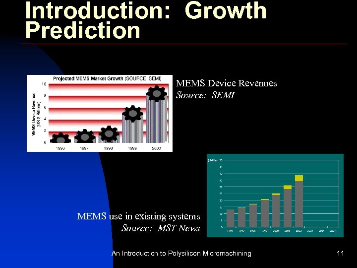 Introduction: Growth Prediction MEMS Device Revenues Source: SEMI MEMS use in existing systems Source: