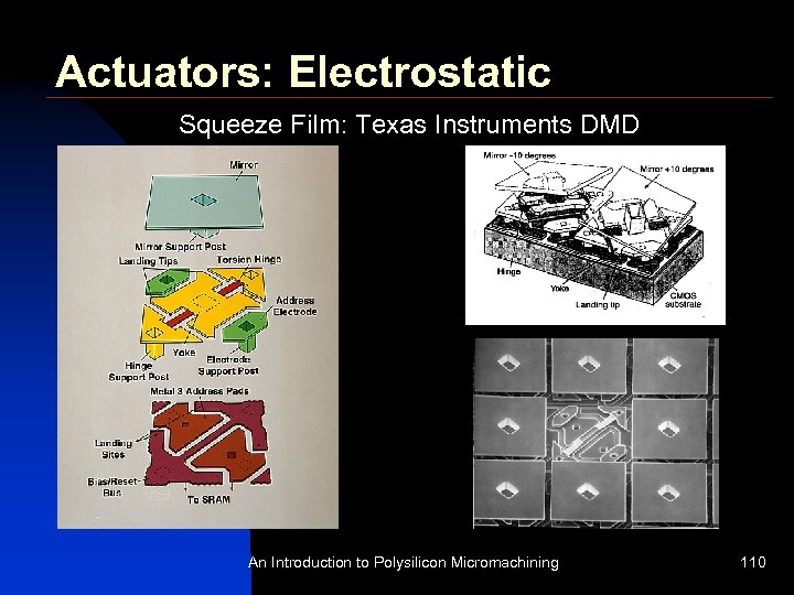 Actuators: Electrostatic Squeeze Film: Texas Instruments DMD An Introduction to Polysilicon Micromachining 110 