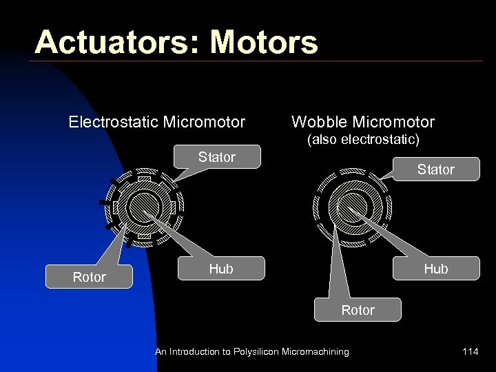 Actuators: Motors Electrostatic Micromotor Wobble Micromotor (also electrostatic) Stator Rotor Stator Hub Rotor An