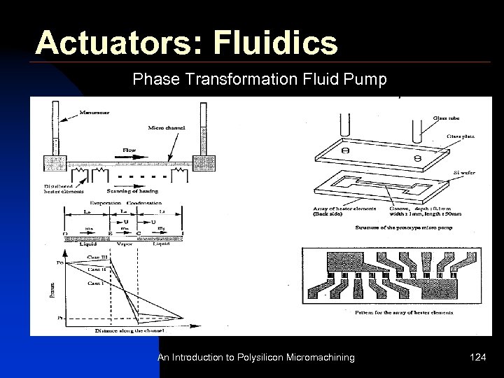 Actuators: Fluidics Phase Transformation Fluid Pump An Introduction to Polysilicon Micromachining 124 