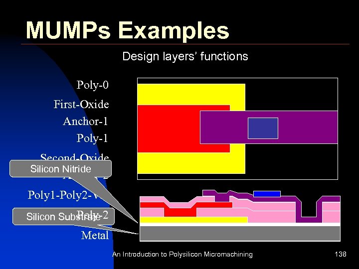 MUMPs Examples Design layers’ functions Poly-0 First-Oxide Anchor-1 Poly-1 Second-Oxide Silicon Nitride Anchor-2 Poly