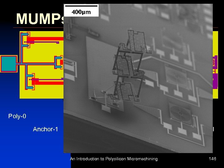 MUMPs Examples Sample Design: Tower Poly-0 Dimple Anchor-1 P 1 P 2 V Poly-1