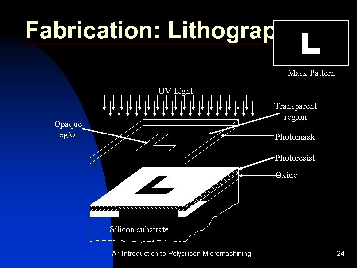 Fabrication: Lithography Mask Pattern UV Light Transparent region Opaque region Photomask Photoresist Oxide Silicon