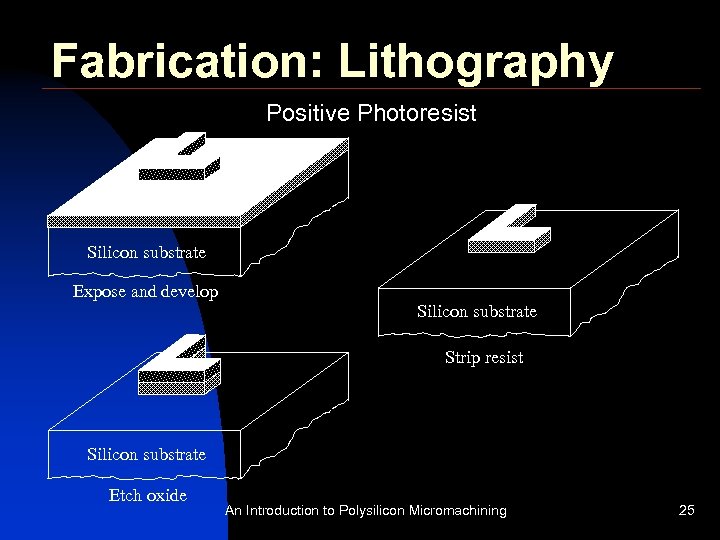 Fabrication: Lithography Positive Photoresist Silicon substrate Expose and develop Silicon substrate Strip resist Silicon