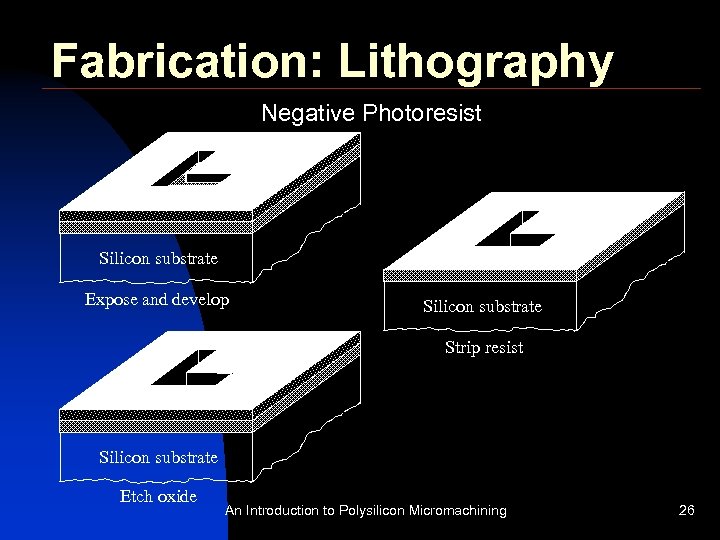 Fabrication: Lithography Negative Photoresist Silicon substrate Expose and develop Silicon substrate Strip resist Silicon
